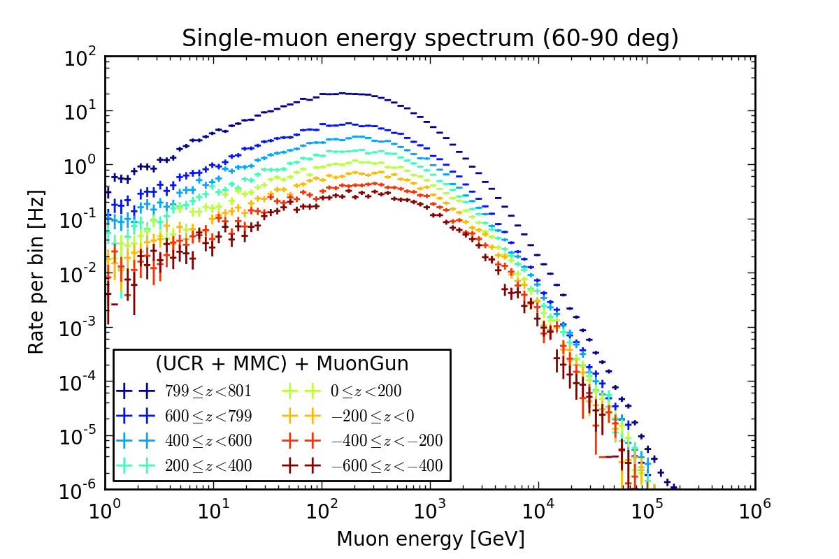 ../_images/CascadeOptimized_atmod12_SIBYLL.combined_spectrum.png