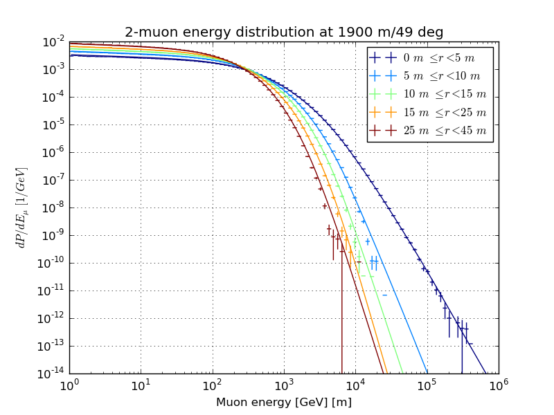 ../_images/Hoerandel5_atmod11_SIBYLL.bundle_energy_r.png