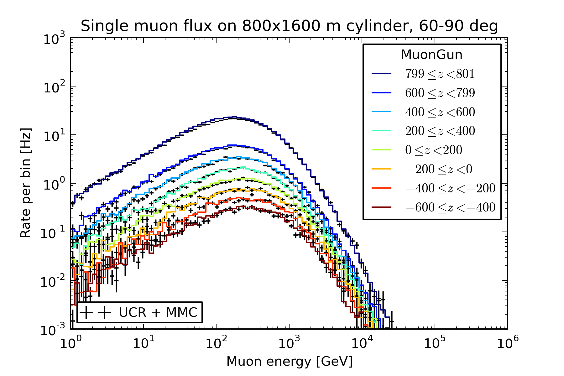 ../_images/Hoerandel5_atmod12_SIBYLL.single_flux_vs_ucr.horizontal.png