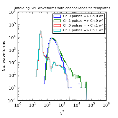 ../_images/SPE_unfolding_perchannel.png