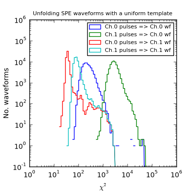 ../_images/SPE_unfolding_uniform.png