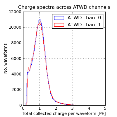 ../_images/charge_spectra.png