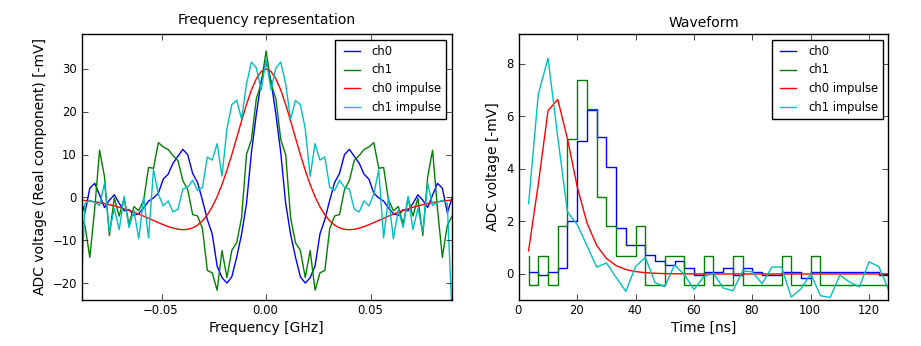 ../_images/deconvolution_demo.png