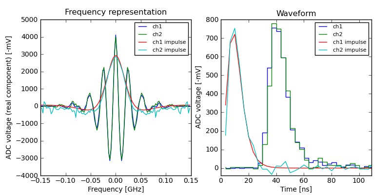 ../_images/deconvolution_demo_ch2.png