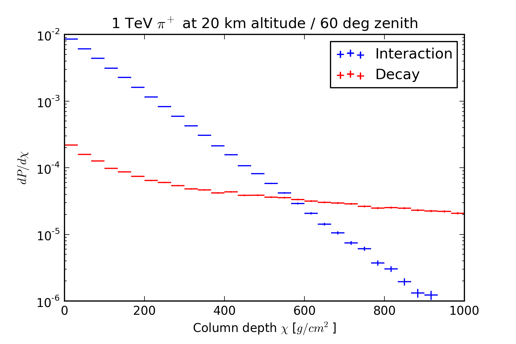 ../_images/interaction_lengths.png