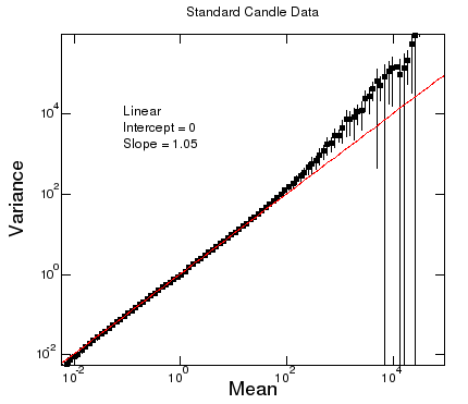 ../_images/sc-meanvsvariance-notrimmed.png