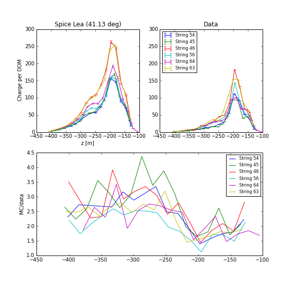 ../_images/spicelea_amplitudes.png