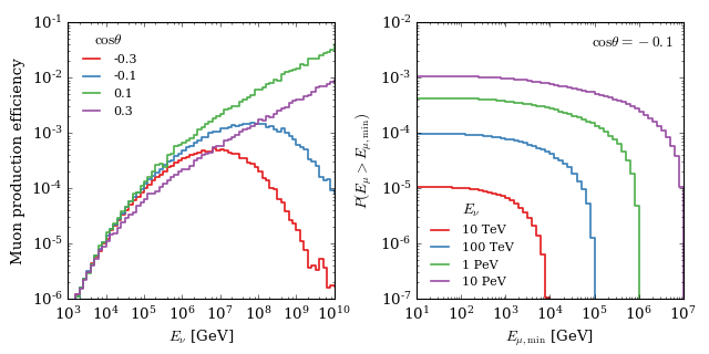 _images/muon_production_efficiency.png