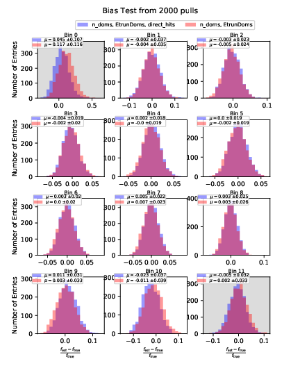 ../_images/atm_bias_2000_n_doms-EtrunDoms-direct_hits_vs_n_doms-EtrunDoms.png