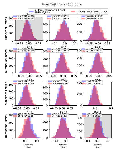 ../_images/atm_bias_2000_n_doms-EtrunDoms-l_track-MuEX-Q_total_vs_n_doms-EtrunDoms-l_track.png