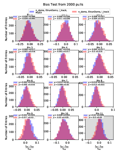 ../_images/atm_bias_2000_n_doms-EtrunDoms-l_track-MuEX_vs_n_doms-EtrunDoms-l_track.png
