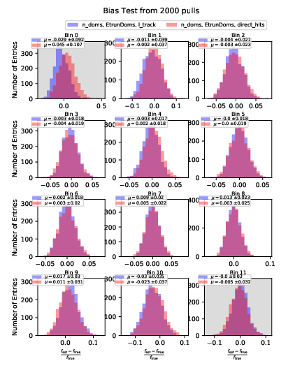 ../_images/atm_bias_2000_n_doms-EtrunDoms-l_track_vs_n_doms-EtrunDoms-direct_hits.png