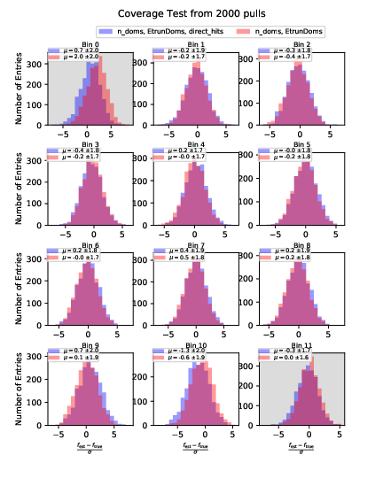 ../_images/atm_cov_2000_n_doms-EtrunDoms-direct_hits_vs_n_doms-EtrunDoms.png