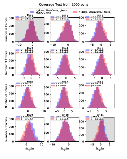 ../_images/atm_cov_2000_n_doms-EtrunDoms-l_track-MuEX-Q_total_vs_n_doms-EtrunDoms-l_track.png