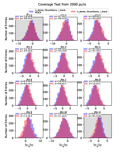 ../_images/atm_cov_2000_n_doms-EtrunDoms-l_track-MuEX_vs_n_doms-EtrunDoms-l_track.png