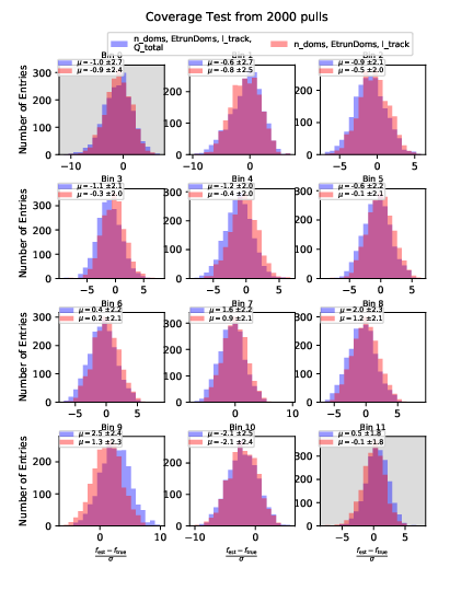 ../_images/atm_cov_2000_n_doms-EtrunDoms-l_track-Q_total_vs_n_doms-EtrunDoms-l_track.png