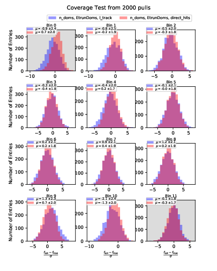 ../_images/atm_cov_2000_n_doms-EtrunDoms-l_track_vs_n_doms-EtrunDoms-direct_hits.png