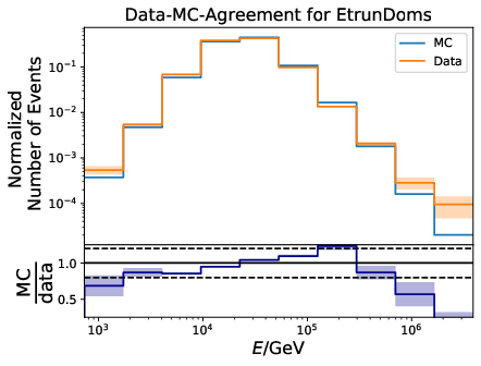 ../_images/datavsmc_bns_EtrunDoms_10yr_err.png