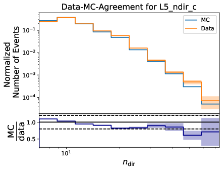 ../_images/datavsmc_bns_L5_ndir_c_10yr_err.png