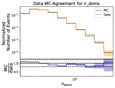 ../_images/datavsmc_bns_n_doms_10yr_err.png