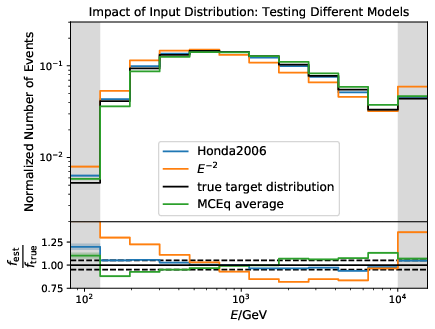 ../_images/impactinputspectrum_withmceq.png