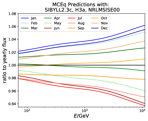 ../_images/monthly_meceq_ratio_prediction.png