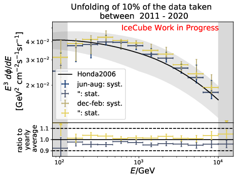 ../_images/newbns_e2_10yr_jun-aug_dec-feb_sys_90-120_ratio_cblind.png