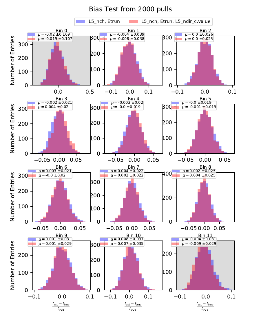 ../_images/pass2_atm_bias_2000_L5_nch-Etrun_vs_L5_nch-Etrun-L5_ndir_c.value.pdf-1.png