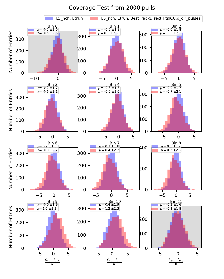 ../_images/pass2_atm_cov_2000_L5_nch-Etrun_vs_L5_nch-Etrun-BestTrackDirectHitsICC.q_dir_pulses.pdf-1.png