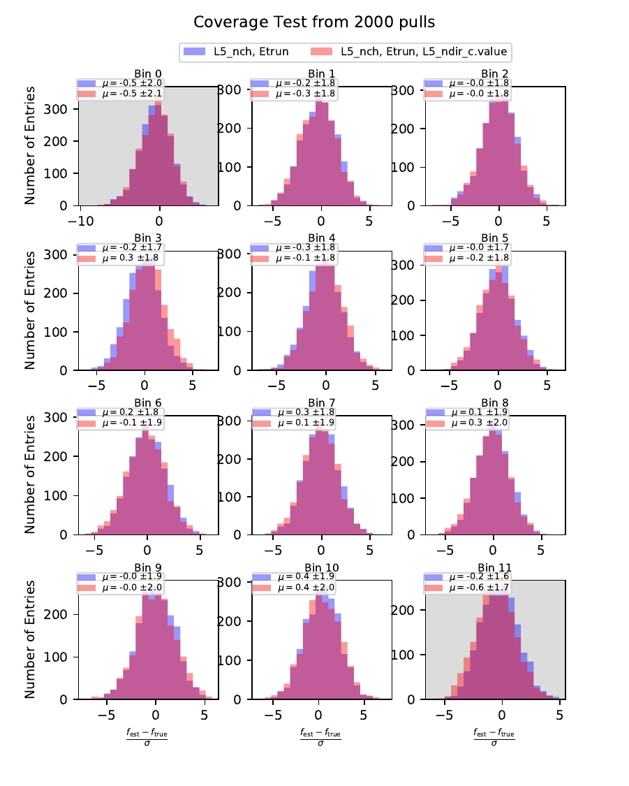 ../_images/pass2_atm_cov_2000_L5_nch-Etrun_vs_L5_nch-Etrun-L5_ndir_c.value.pdf-1.png