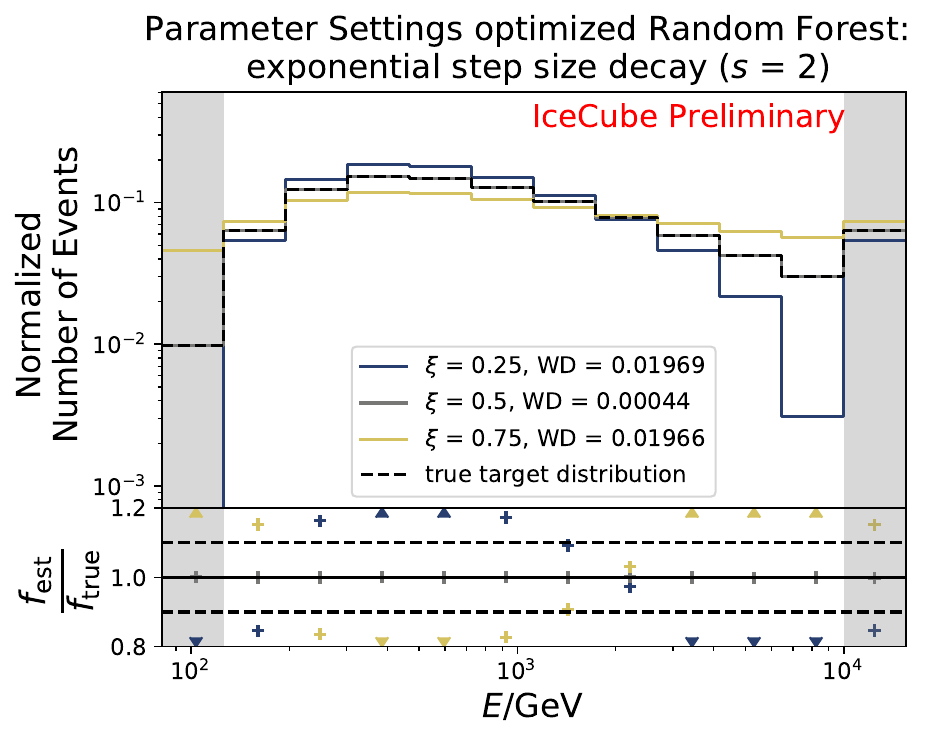 ../_images/pass2_opt_3var_e2all_rf_exp_gridsearch.pdf-1.png