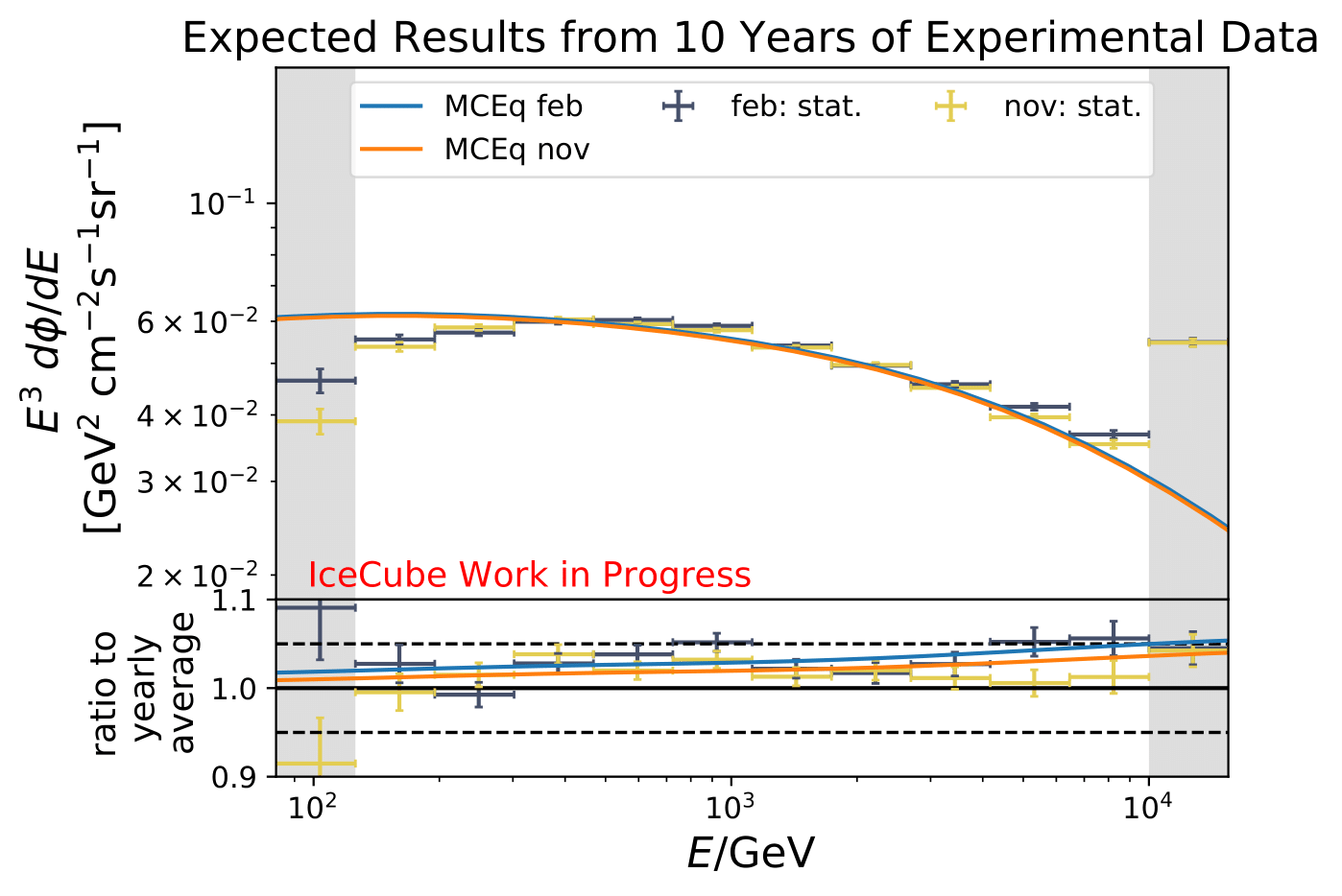 ../_images/pass2_sv_estimationOnMC_10yr_mceq_100000train_feb_nov_90-120_ratio_year-1.png