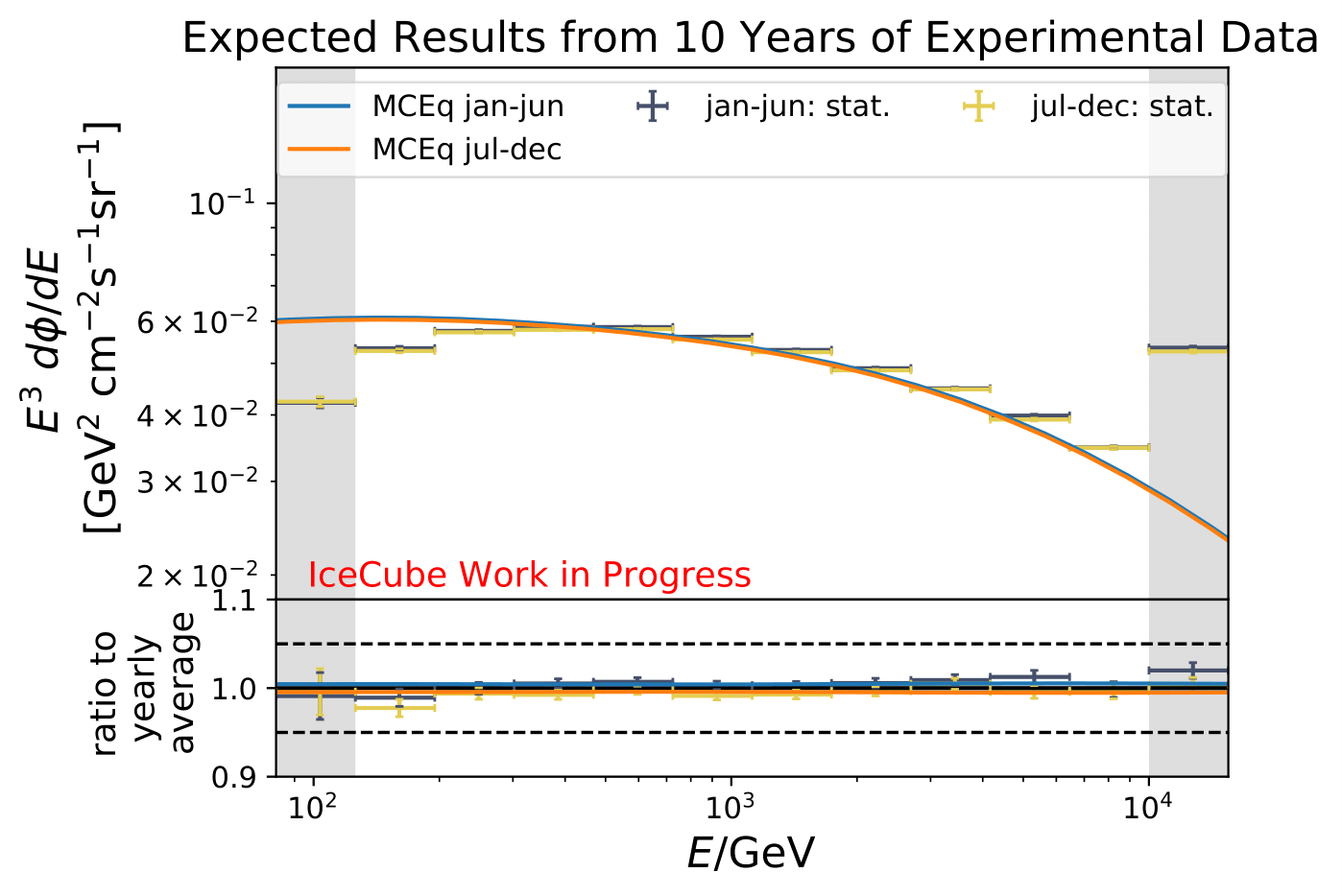 ../_images/pass2_sv_estimationOnMC_10yr_mceq_100000train_jan-jun_jul-dec_90-120_ratio_year-1.png