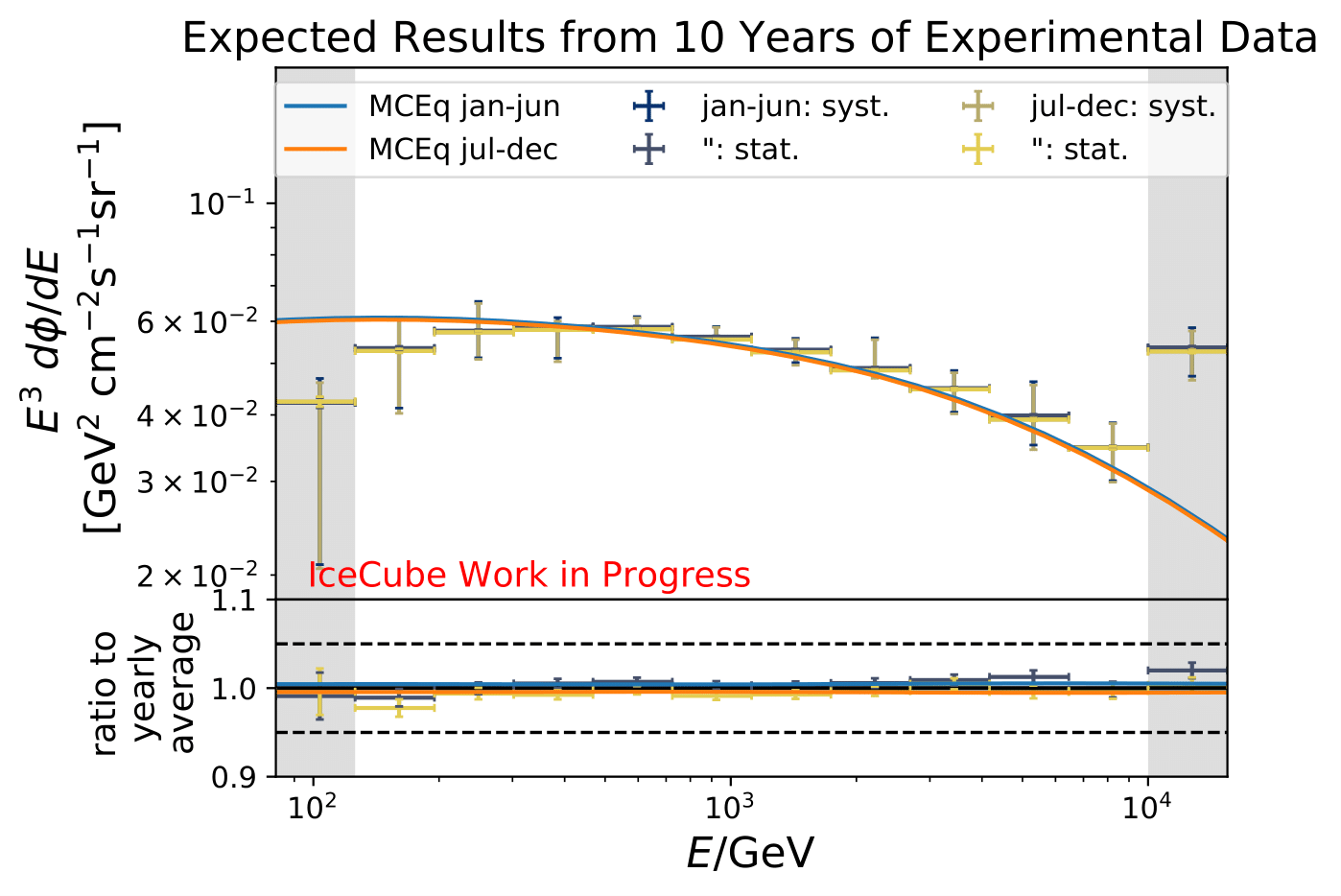 ../_images/pass2_sv_estimationOnMC_10yr_mceq_100000train_jan-jun_jul-dec_90-120_ratio_year_sys-1.png
