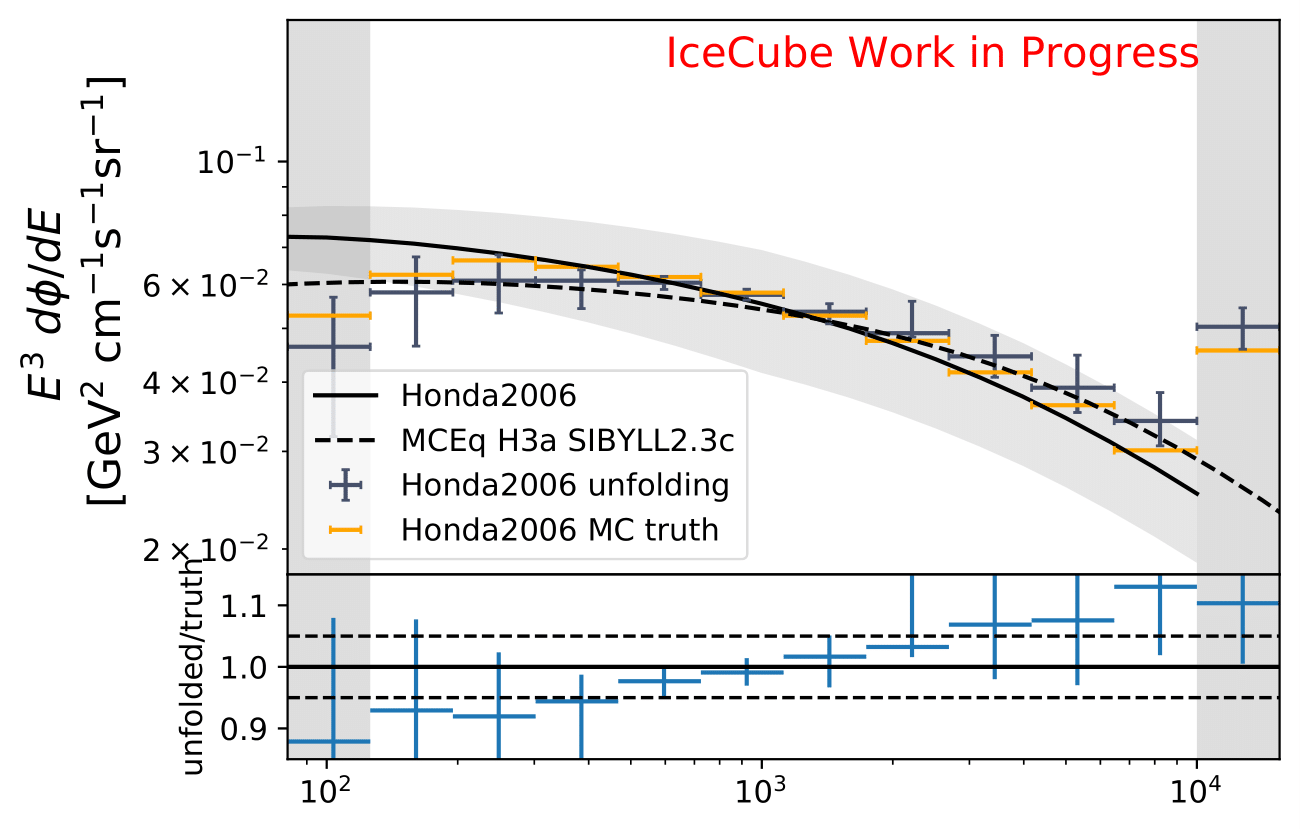 ../_images/pseudodataunfolding_pass2_honda2006_e3_sys-1.png