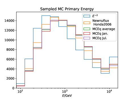 ../_images/splineweights_mceq_newnuflux_sampledenergy.png