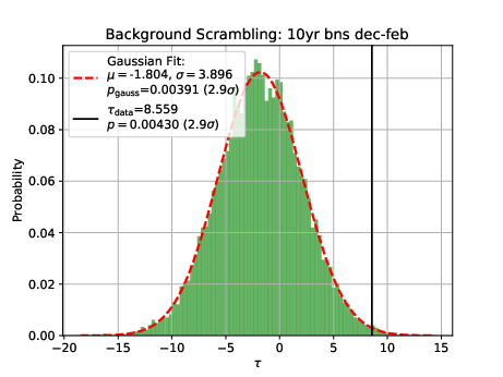 ../_images/teststats_relativetau_nolivetimedec-feb_10yr_10000.png