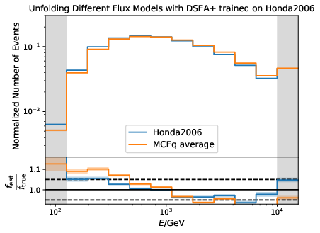../_images/unfoldingdifferentmodelsmceq_traininghonda06.png