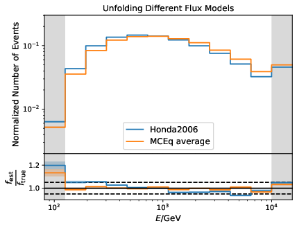 ../_images/unfoldingwithdifferentmodels_mceq.png