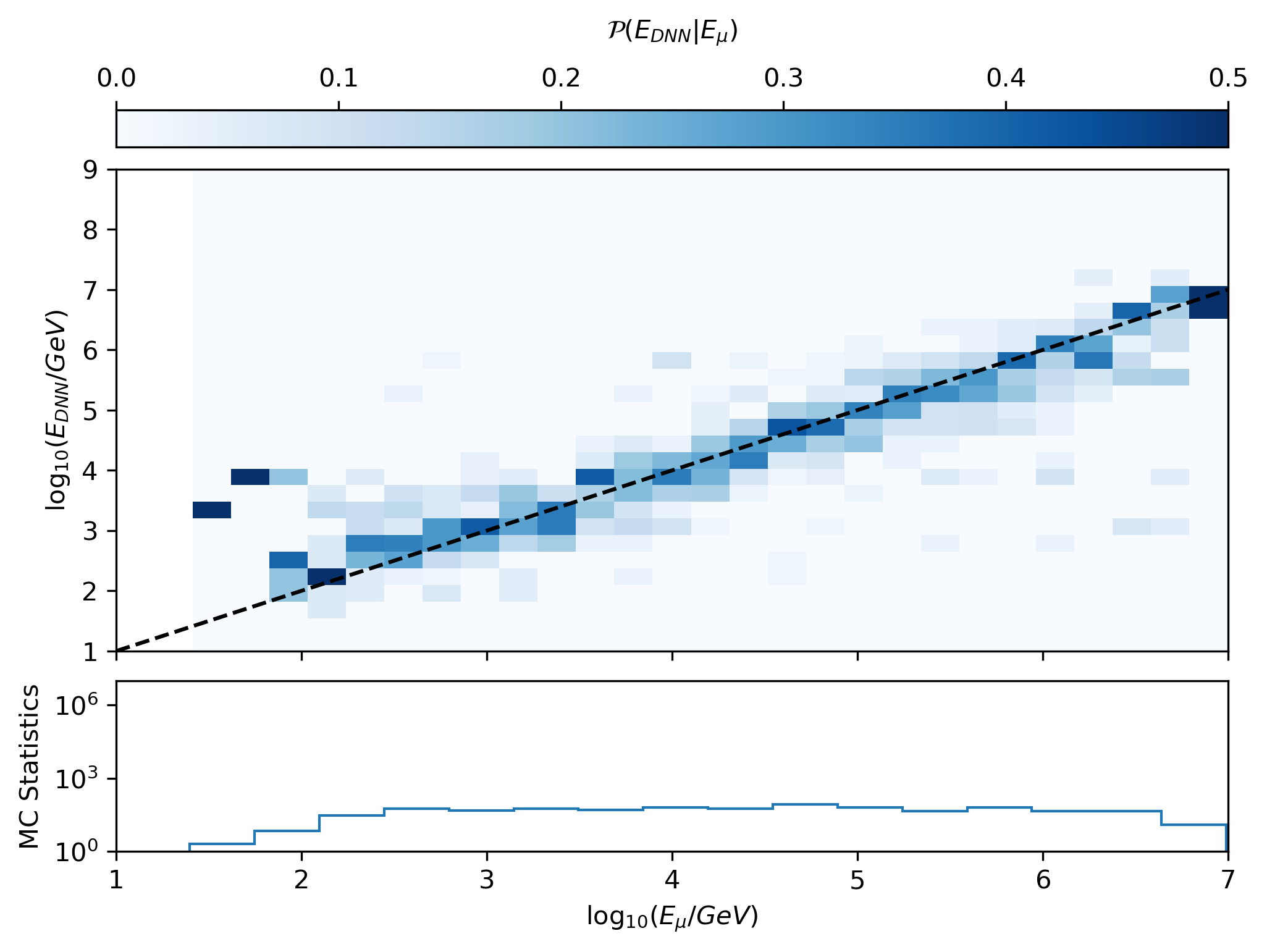 ../../_images/correlation_dnn.png