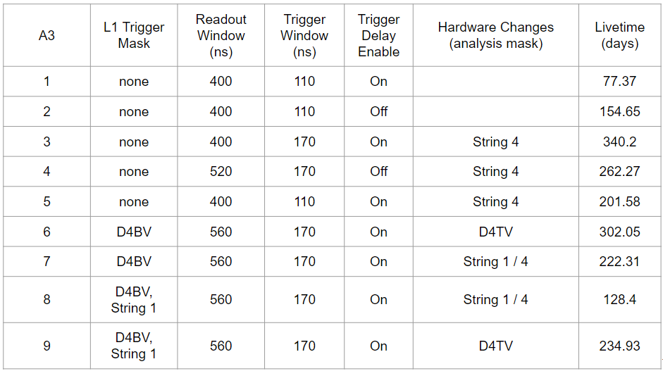 ../../_images/a3config.png