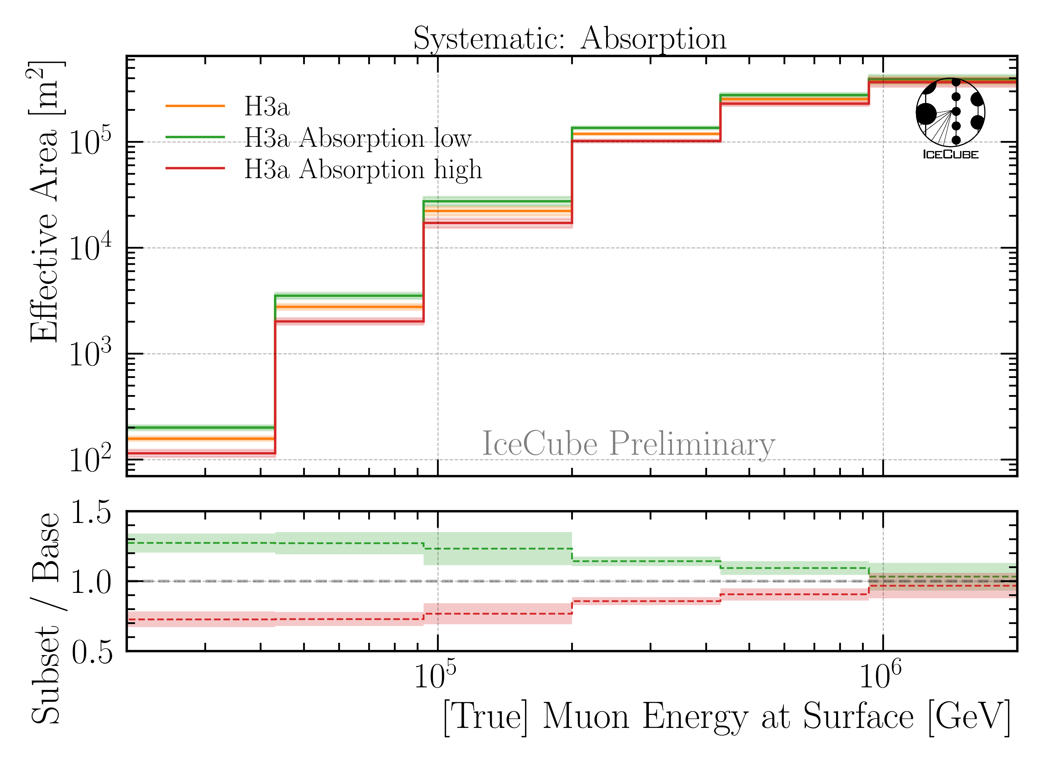 ../_images/A_eff_systematics_Absorption_H3a.png