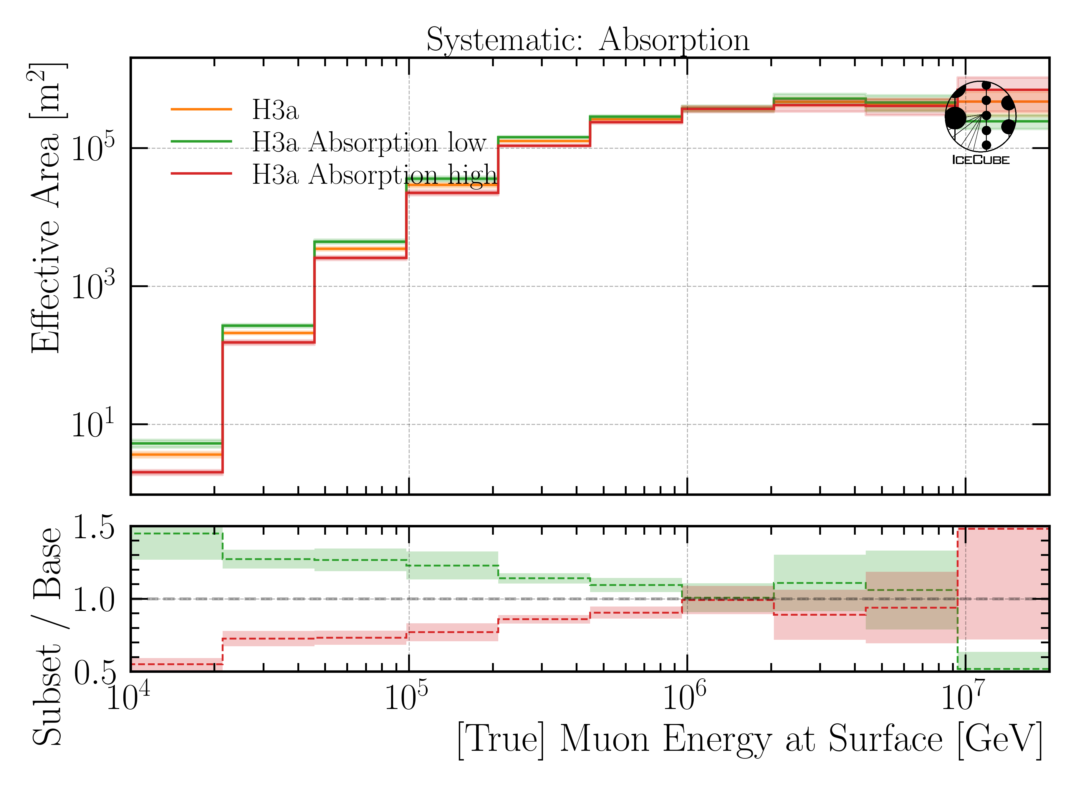../_images/A_eff_systematics_Absorption_H3a1.png