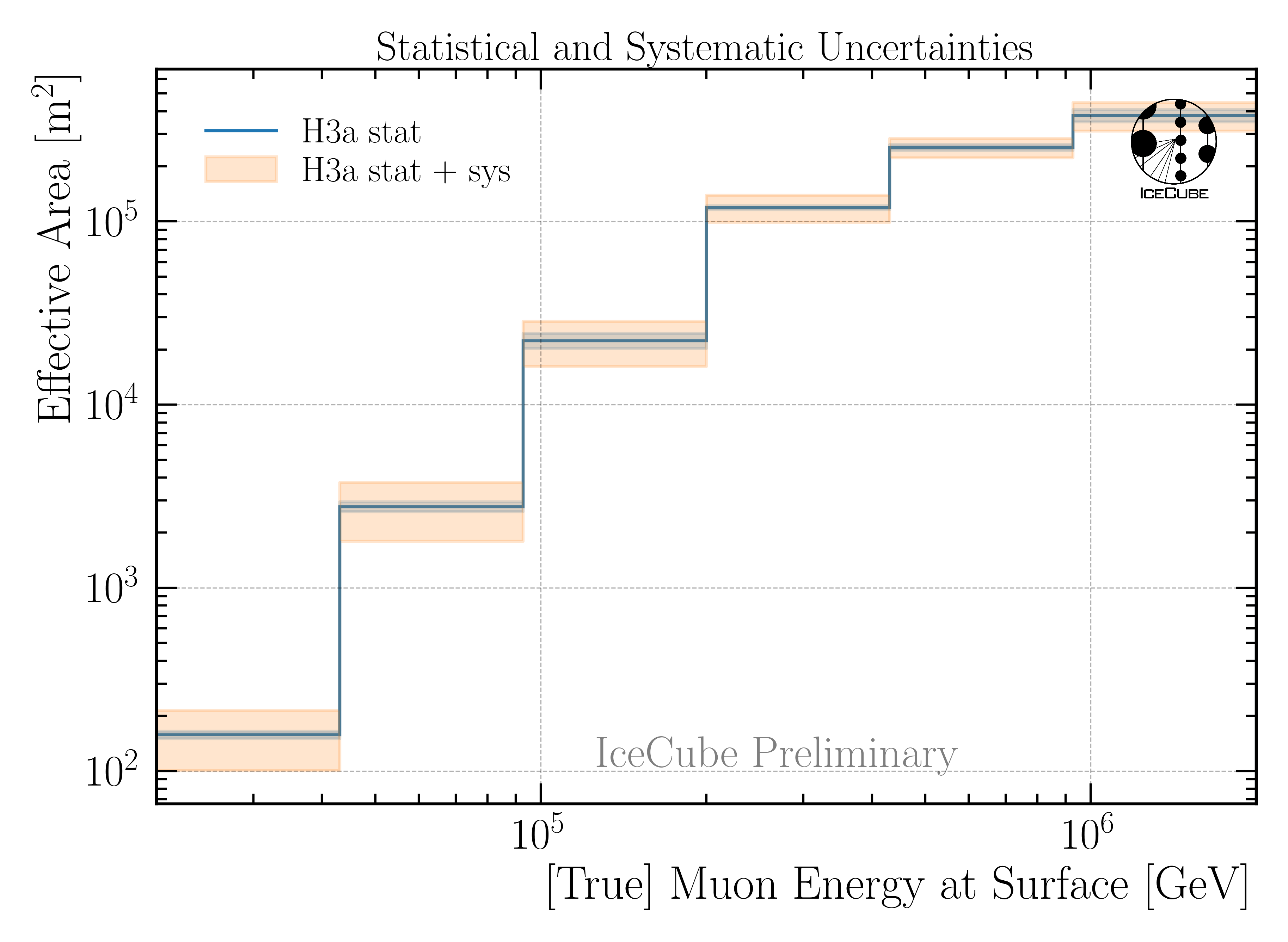 ../_images/A_eff_systematics_H3a.png