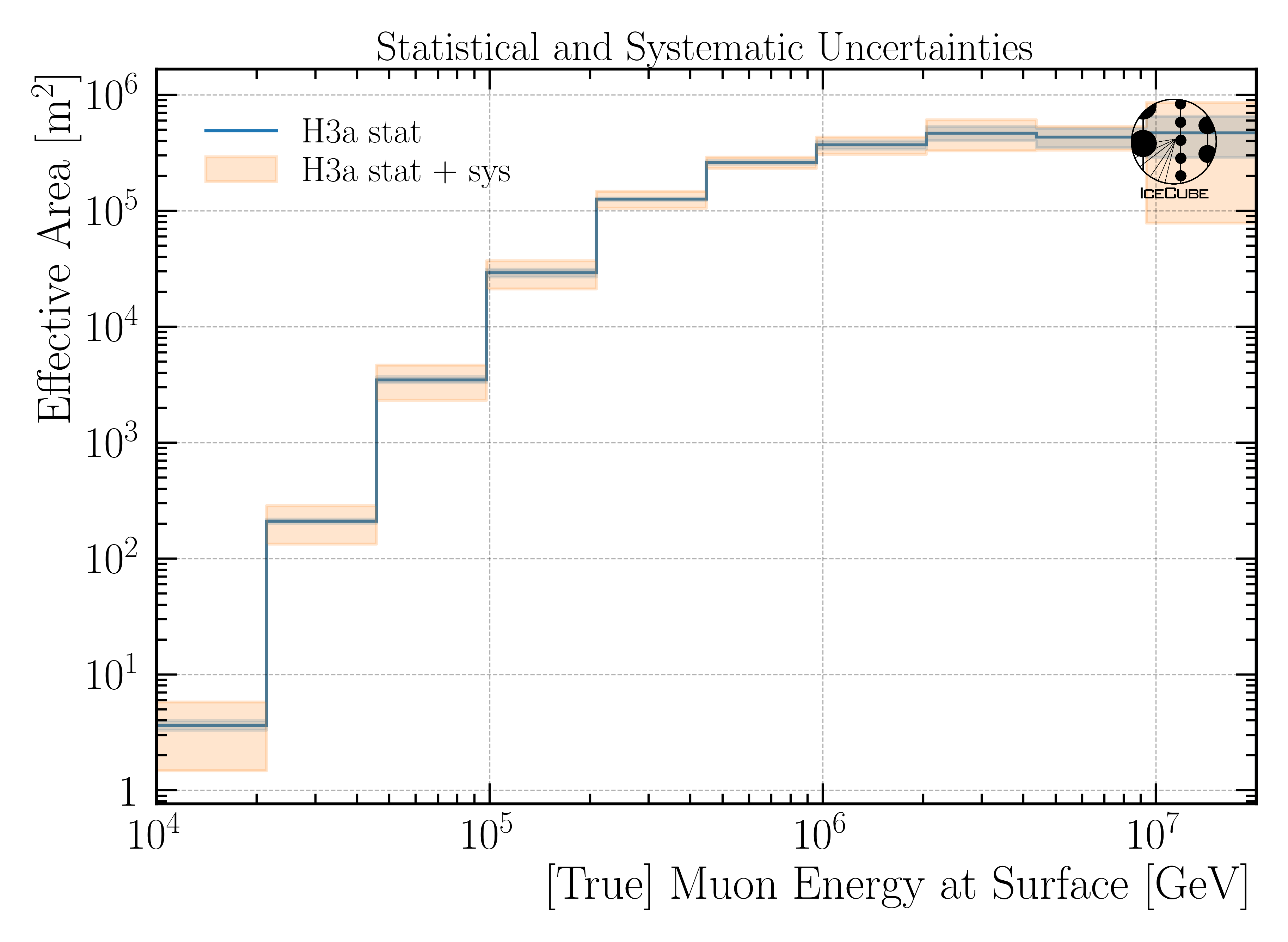 ../_images/A_eff_systematics_H3a1.png