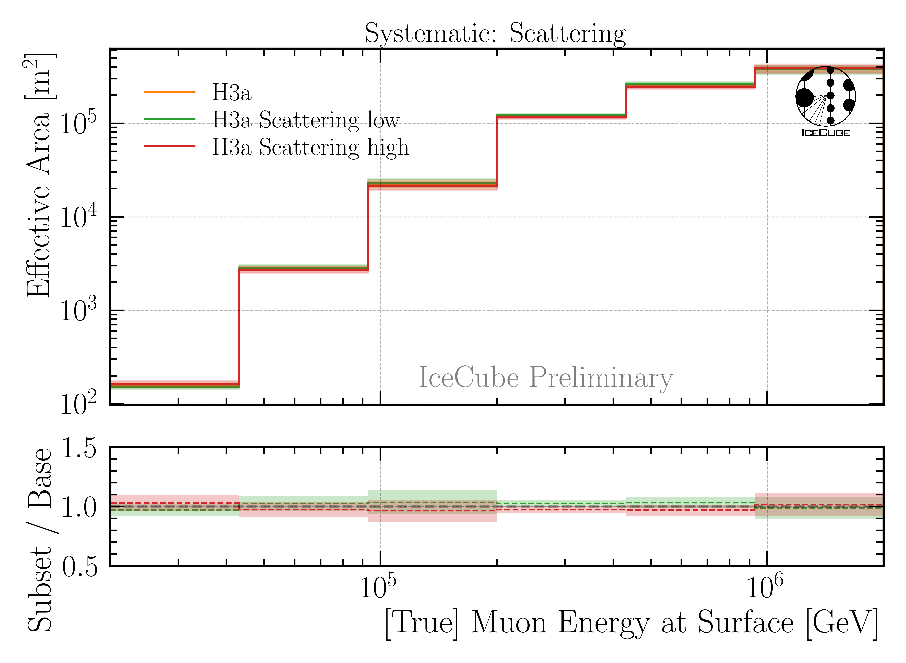 ../_images/A_eff_systematics_Scattering_H3a.png