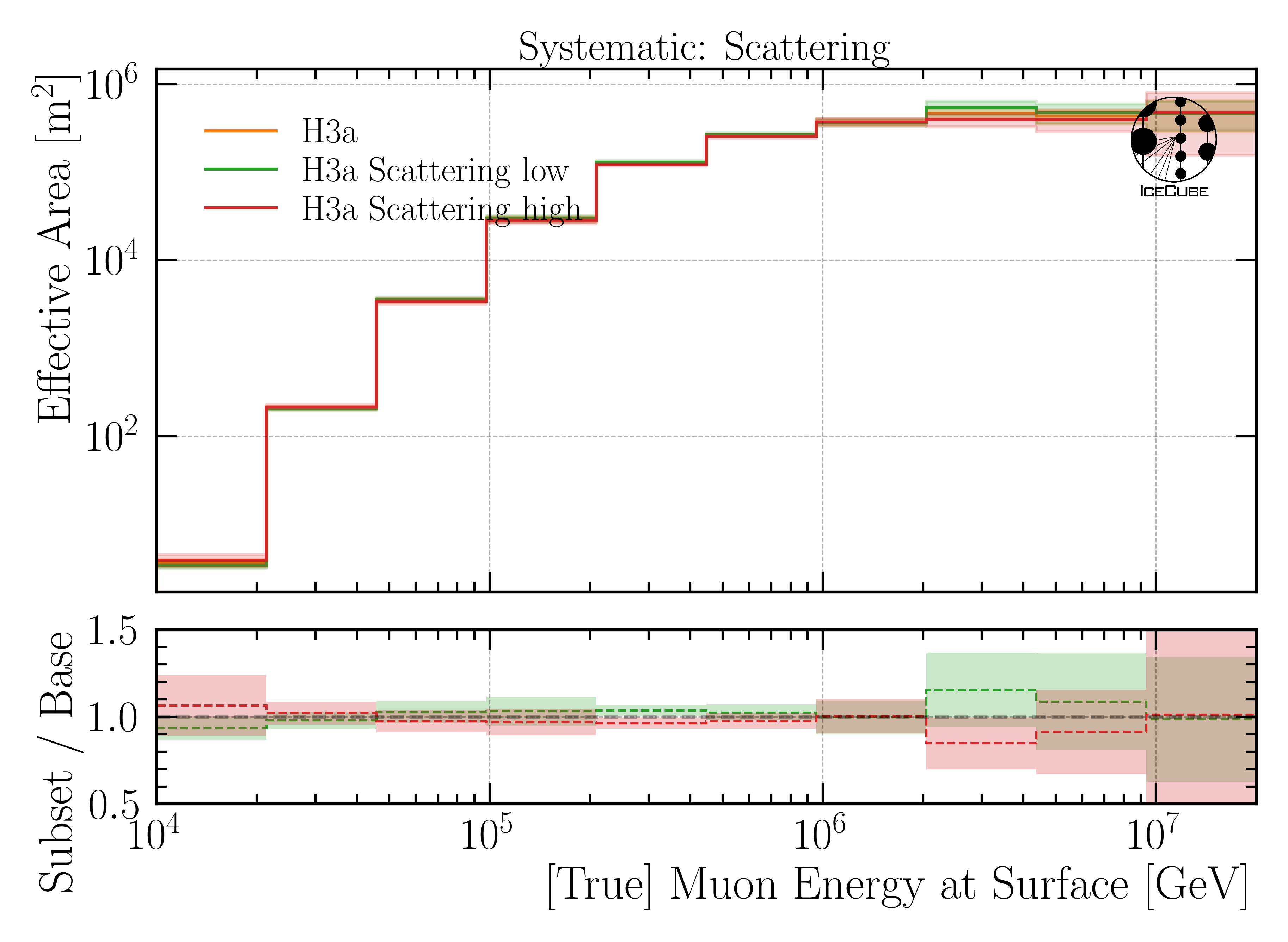 ../_images/A_eff_systematics_Scattering_H3a1.png