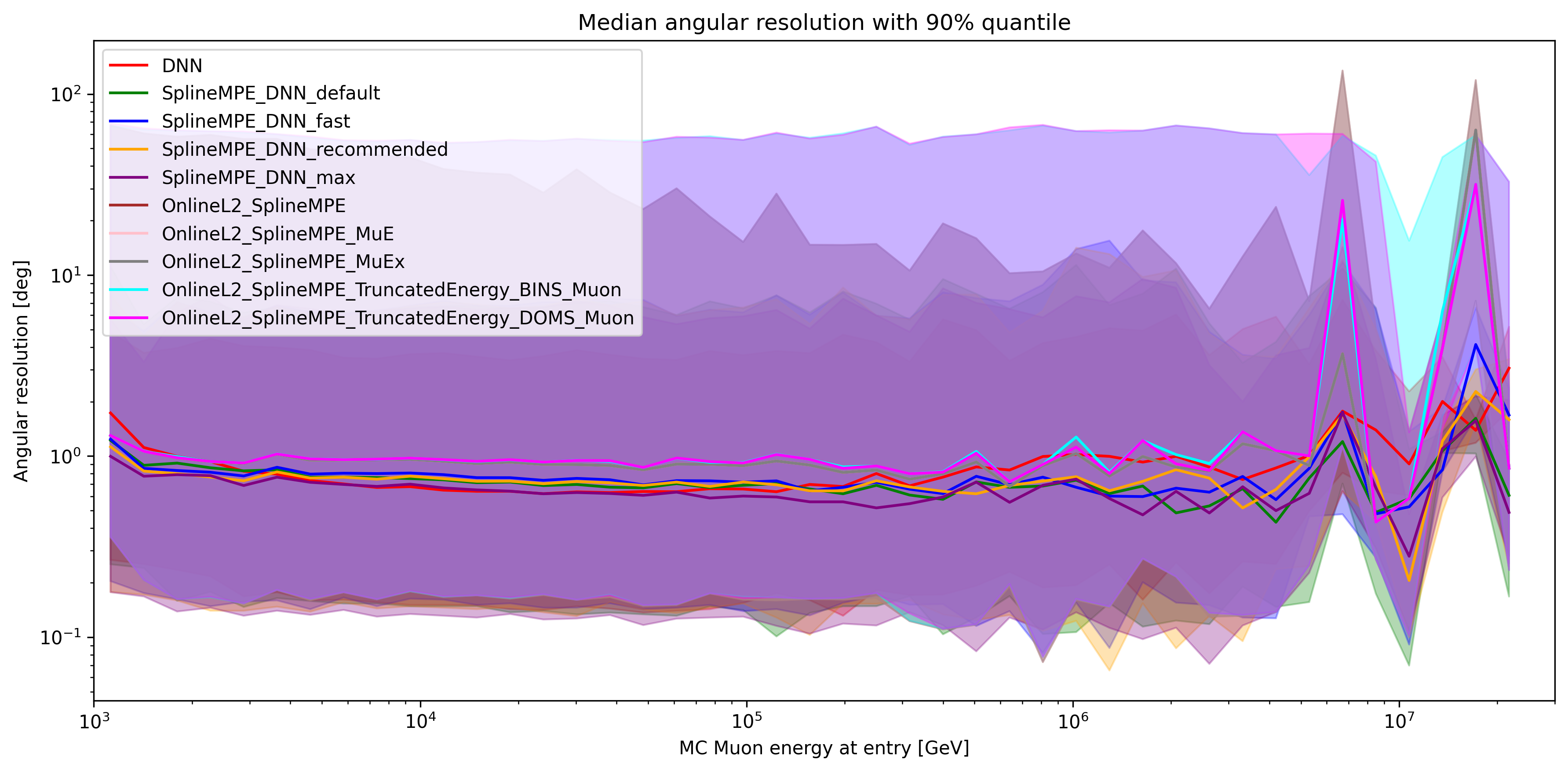 ../_images/angular_resolution_all.png