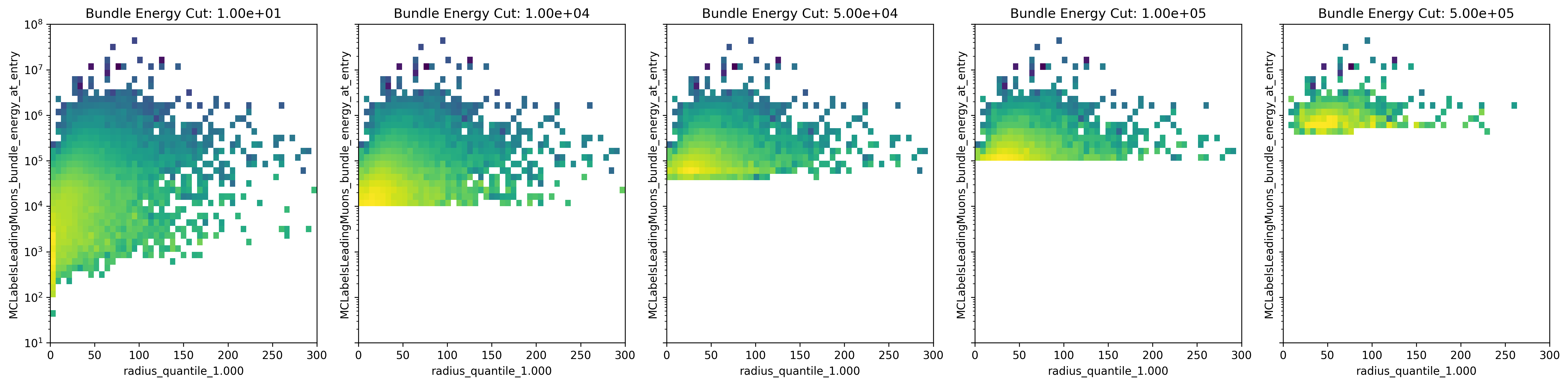 ../_images/bundle_radius_radius_quantile_1.000_bundleE_bundle_energy_cut.png