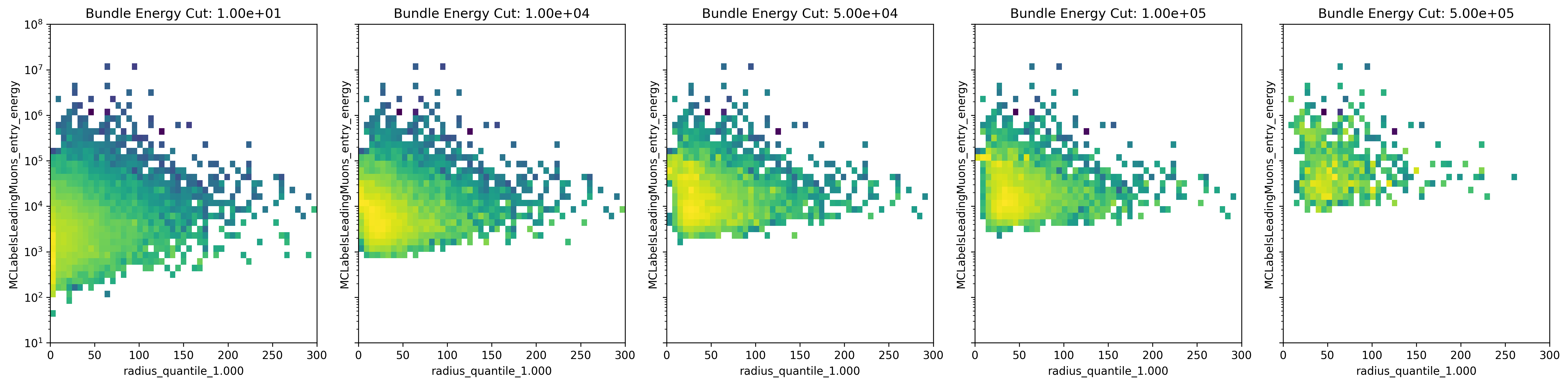 ../_images/bundle_radius_radius_quantile_1.000_leadingE_bundle_energy_cut.png